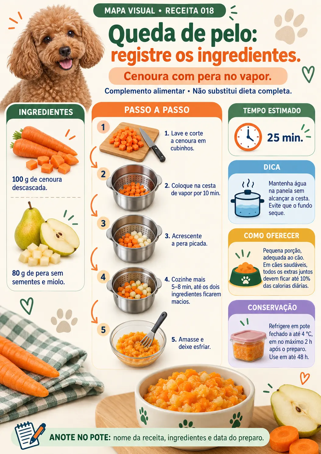 Queda de pelo registre os ingredientes